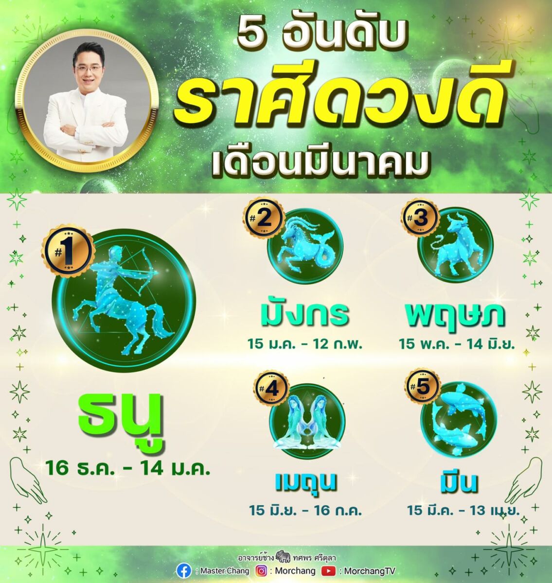 ดวงมีนาคม 2565 'หมอช้าง'