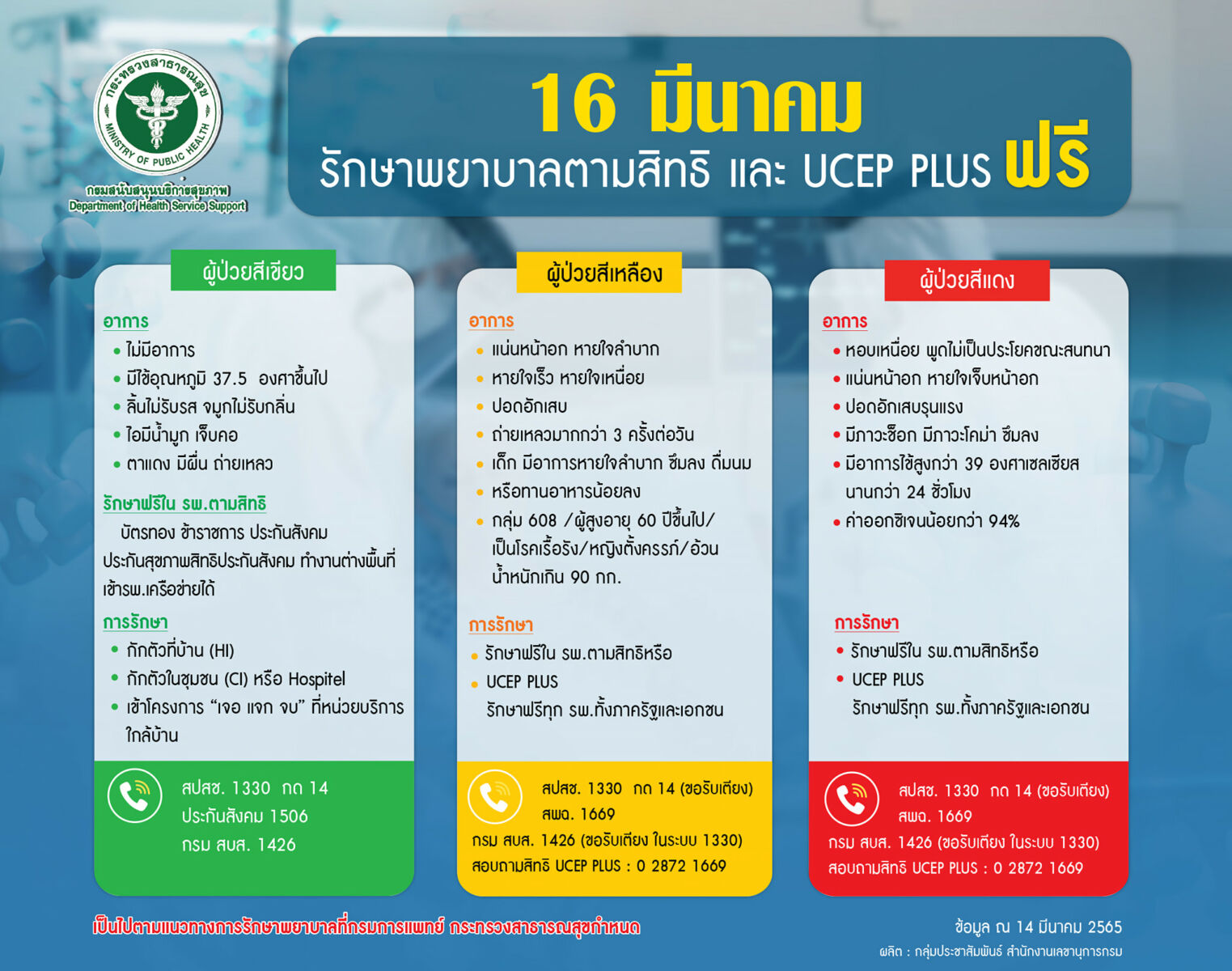 UCEP Plus กลุ่มสีเขียว สีเหลือง สีแดง