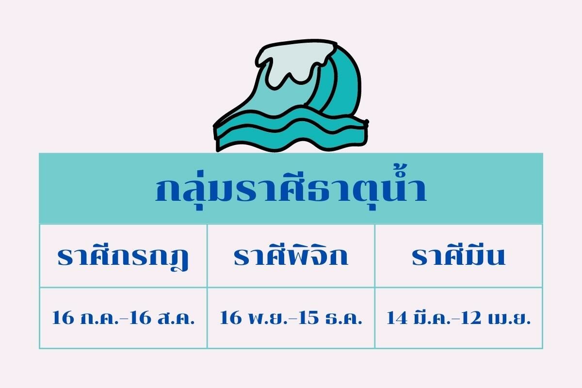 ราศีธาตุน้ำ