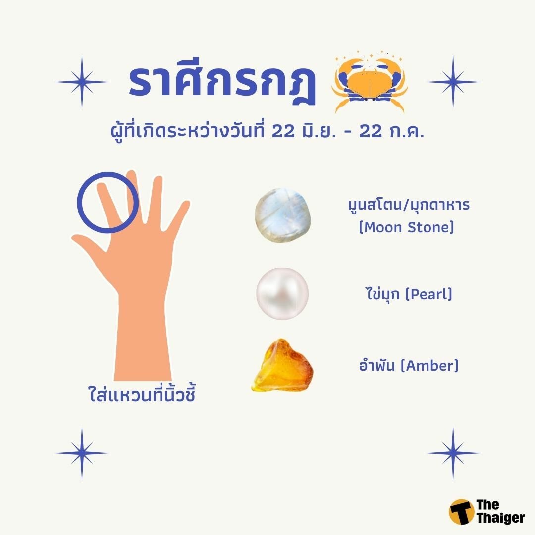 ใส่แหวนประจำราศี 65 กรกฎ