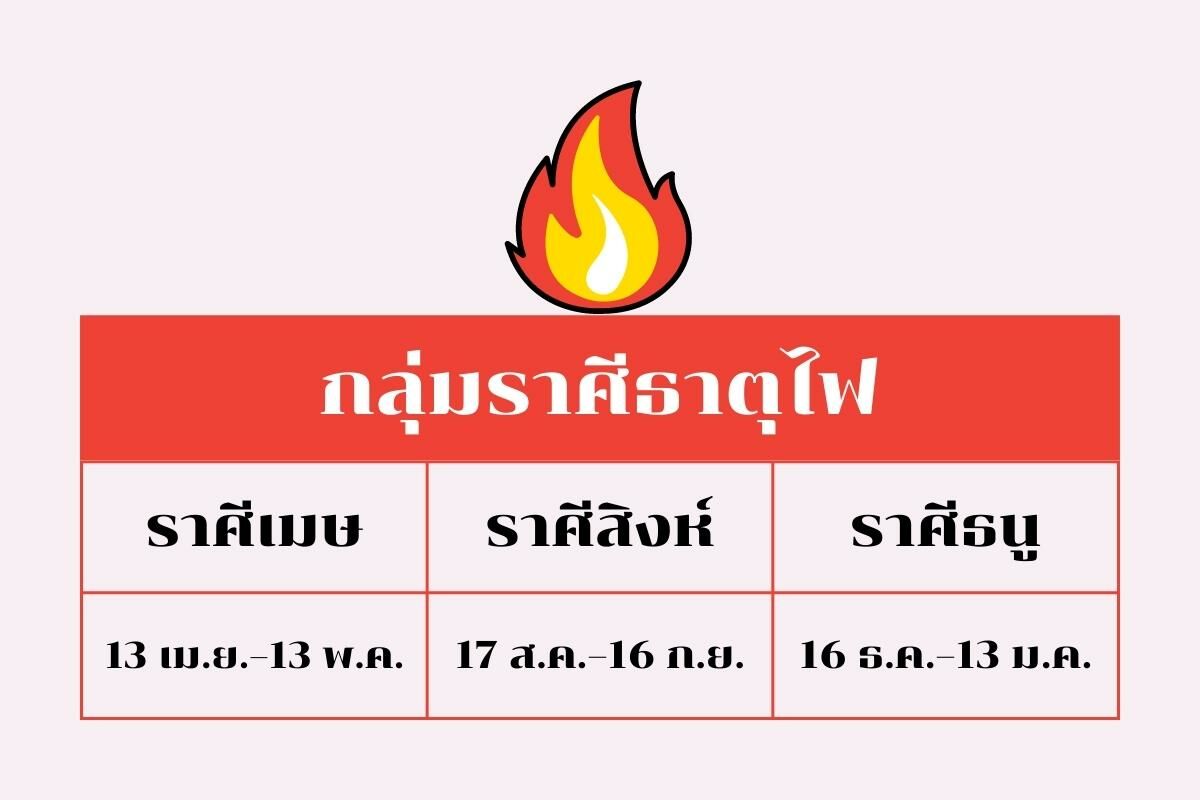 ราศีไหนธาตุอะไร 2565