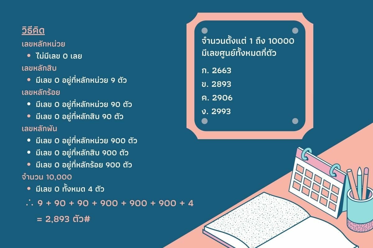 1 ถึง 10000 มี 0 กี่ตัว