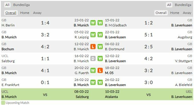 ดูบอลสด บาเยิร์น มิวนิค พบ เลเวอร์คูเซ่น (ลิงก์ดูบอล)