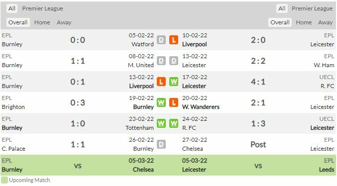 ดูบอลสด เบิร์นลีย์ พบ เลสเตอร์ ซิตี้ (ลิงก์ดูบอล)
