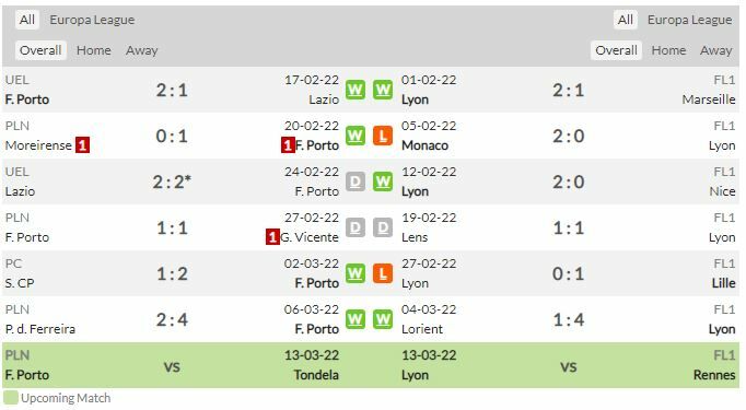 ดูบอลสด ปอร์โต้ พบ โอลิมปิก ลียง (ลิงก์ดูบอล)