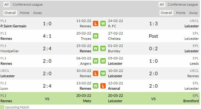 ดูบอลสด แรนส์ พบ เลสเตอร์ ซิตี้ (ลิงก์ดูบอล)