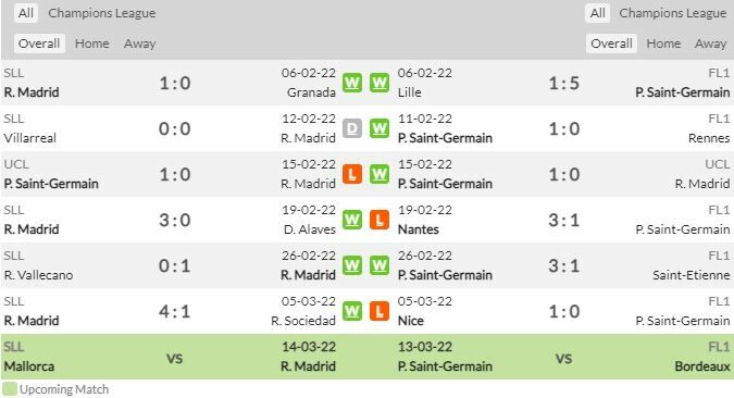 ดูบอลสด เรอัล มาดริด พบ เปแอสเช (ลิงก์ดูบอล)