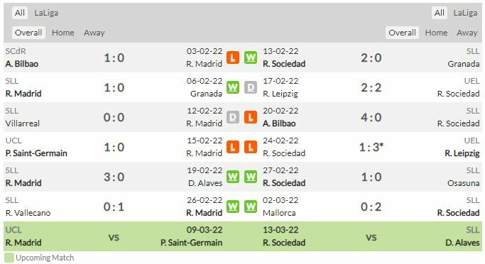 ดูบอลสด เรอัล มาดริด พบ เรอัล โซเซียดาด (ลิงก์ดูบอล)