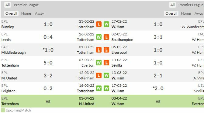 ดูบอลสด สเปอร์ส พบ เวสต์แฮม (ลิงก์ดูบอล)