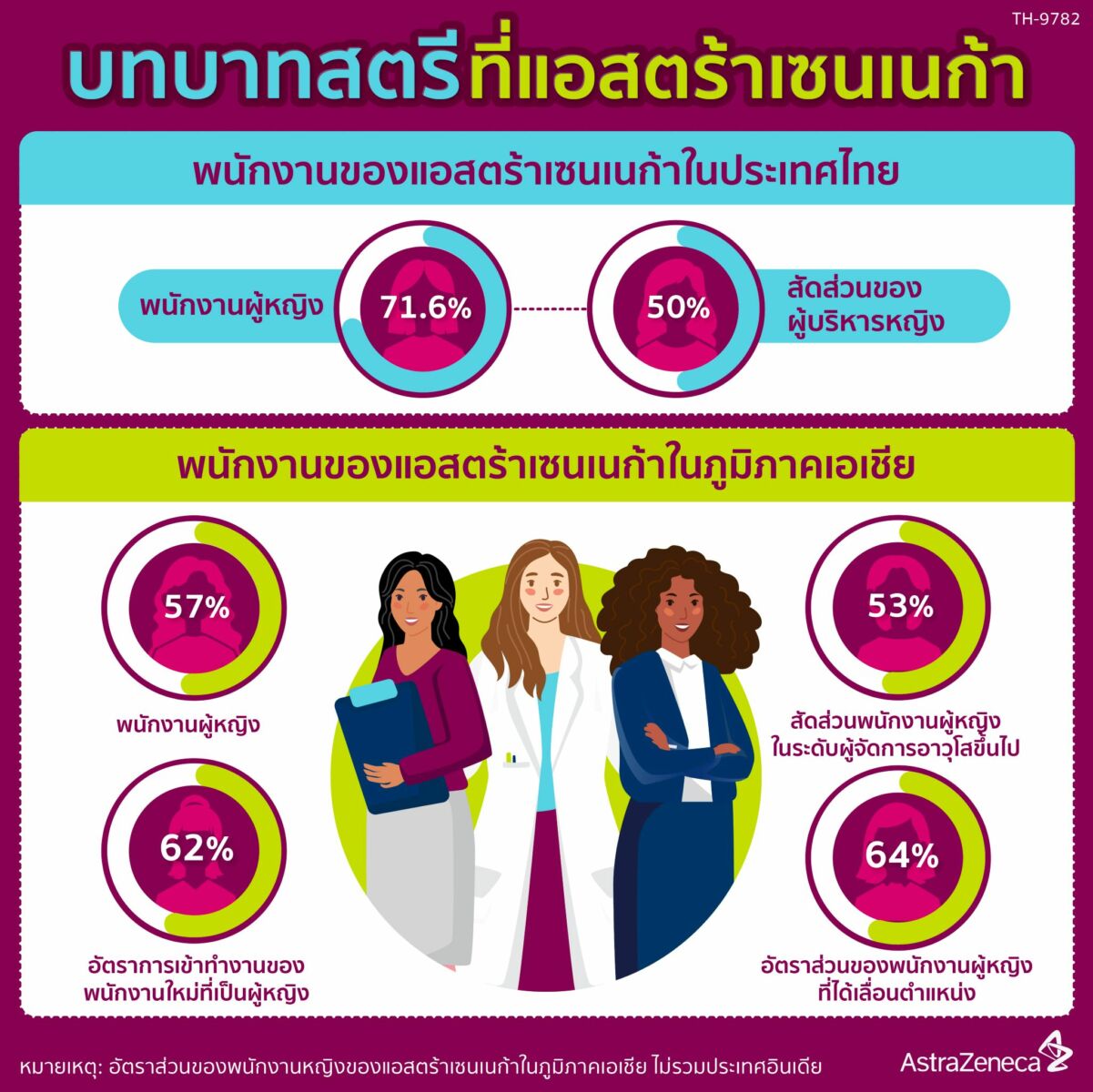 แอสตร้าเซนเนก้า