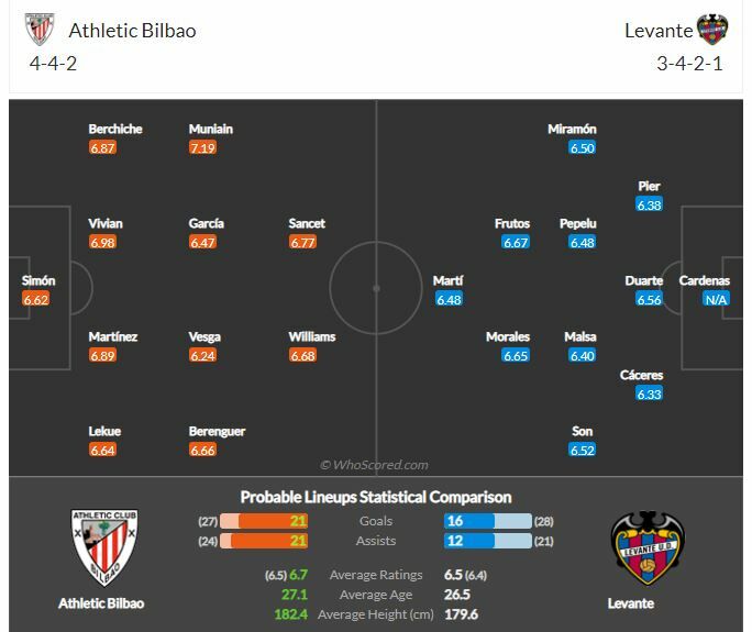 ดูบอลสด แอธ.บิลเบา พบ เลบันเต้ (ลิงก์ดูบอล)