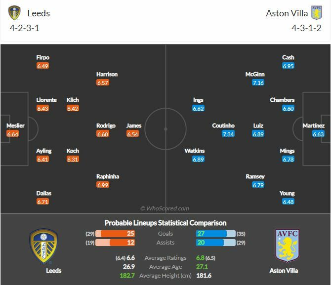 ดูบอลสด ลีดส์ ยูไนเต็ด พบ แอสตัน วิลล่า (ลิงก์ดูบอล)