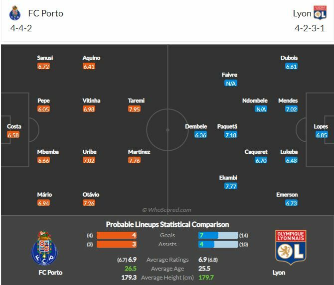 ดูบอลสด ปอร์โต้ พบ โอลิมปิก ลียง (ลิงก์ดูบอล)