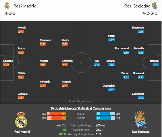 ดูบอลสด เรอัล มาดริด พบ เรอัล โซเซียดาด (ลิงก์ดูบอล)