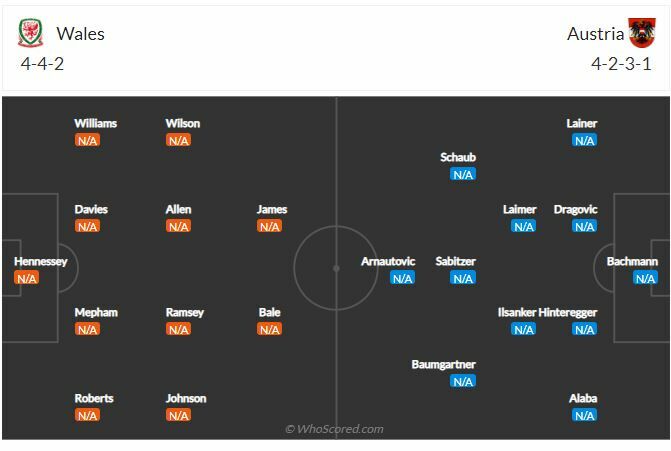 ดูบอลสด เวลส์ พบ ออสเตรีย (ลิงก์ดูบอล)