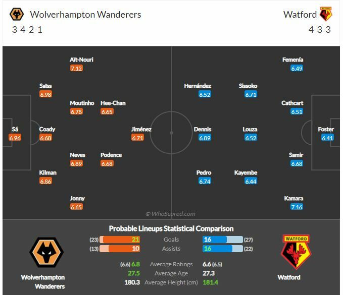 ดูบอลสด วูล์ฟแฮมป์ตัน พบ วัตฟอร์ด (ลิงก์ดูบอล)