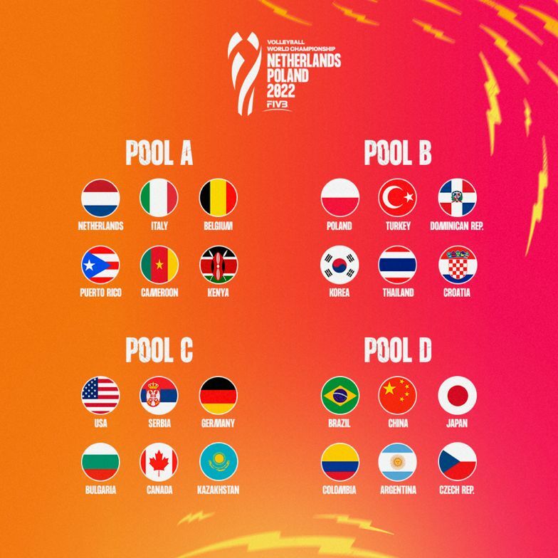 วอลเลย์บอลหญิงไทย ชิงแชมป์โลก 2022