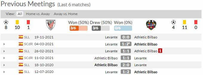 ดูบอลสด แอธ.บิลเบา พบ เลบันเต้ (ลิงก์ดูบอล)