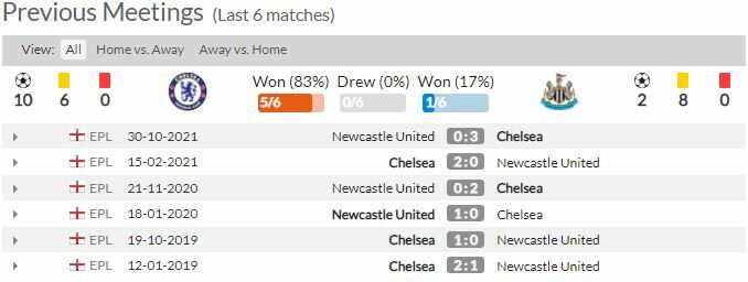 ดูบอลสด เชลซี พบ นิวคาสเซิ่ล (ลิงก์ดูบอล)
