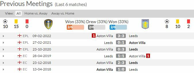 ดูบอลสด ลีดส์ ยูไนเต็ด พบ แอสตัน วิลล่า (ลิงก์ดูบอล)