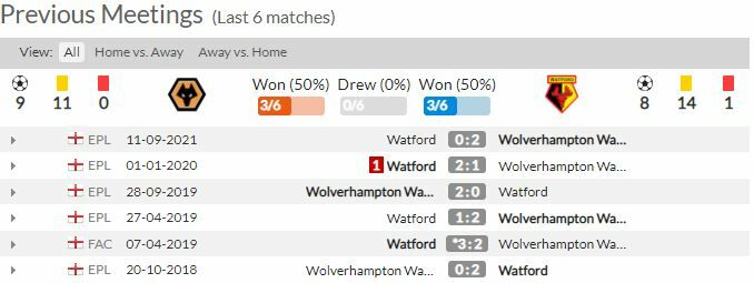 ดูบอลสด วูล์ฟแฮมป์ตัน พบ วัตฟอร์ด (ลิงก์ดูบอล)