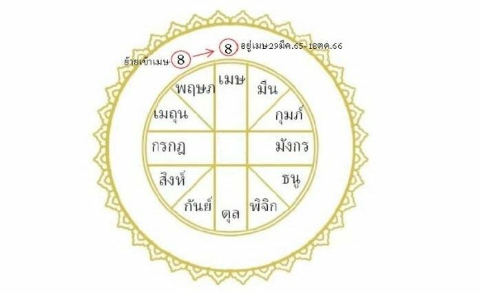 ราหูย้าย 2565 วันไหน