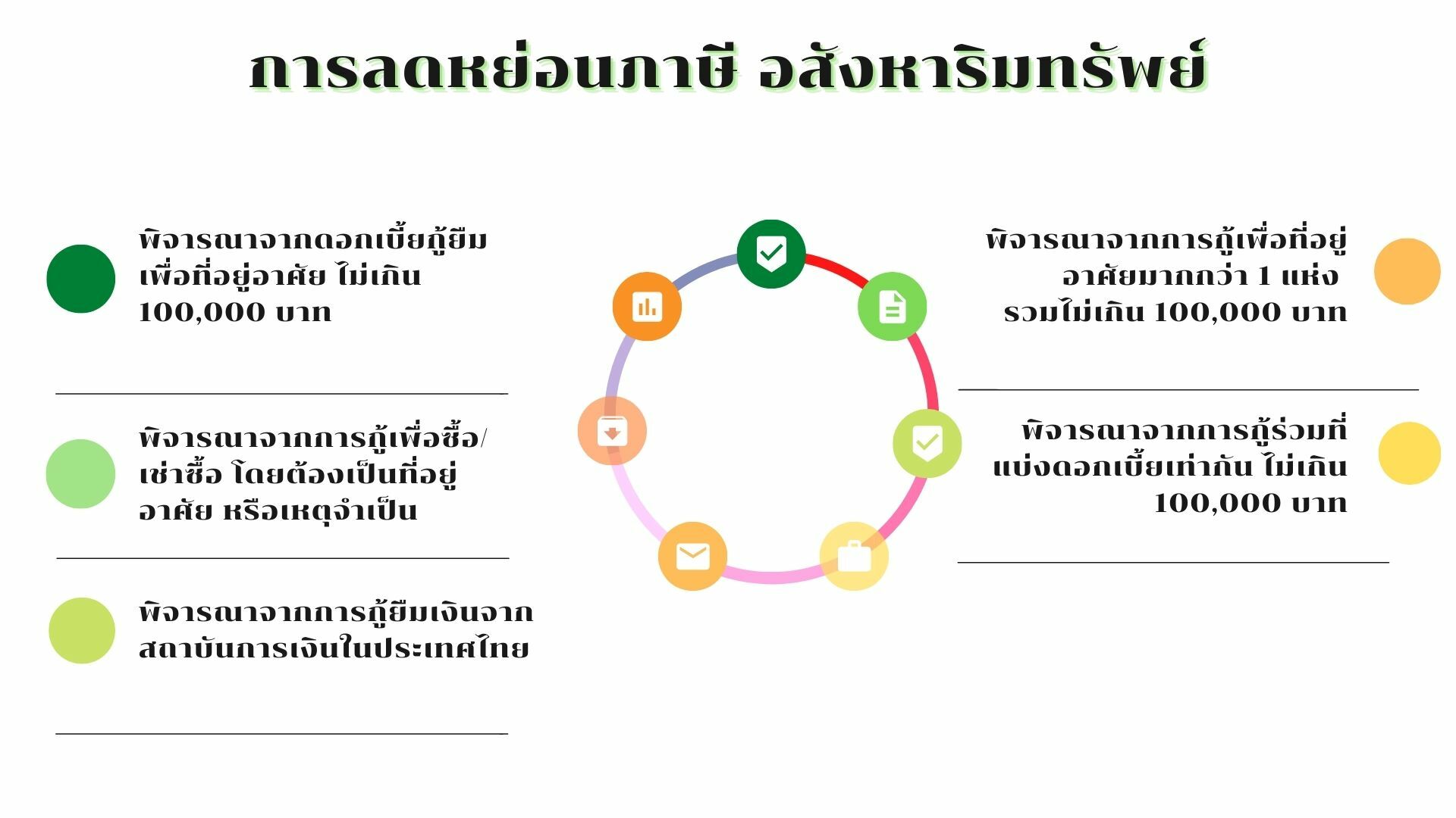 การลดหย่อนภาษี อสังหาริมทรัพย์