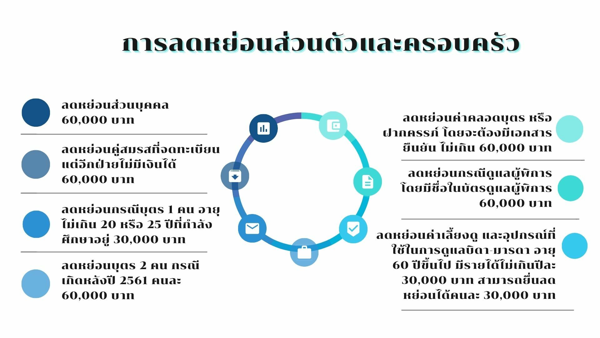 การลดหย่อนภาษี ส่วนตัวและครอบครัว