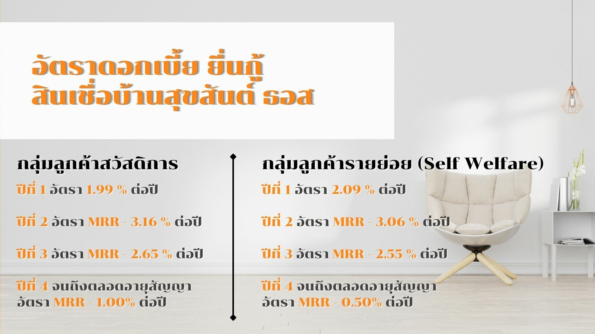 อัตราดอกเบี้ย ยื่นกู้ สินเชื่อบ้านสุขสันต์ ธอส