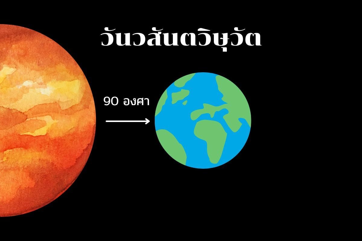 วันป่าไม้โลก วันวสันตวิษุวัต