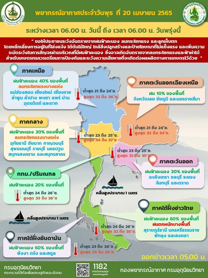 พยากรณ์อากาศวันนี้