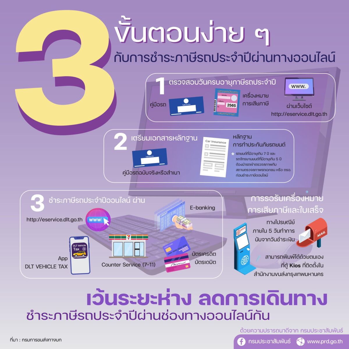 วิธีชำระภาษีรถประจำปี 2565 ผ่านทางออนไลน์
