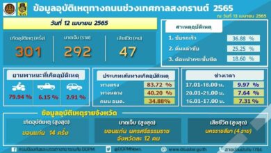 7 วันอันตราย วันที่ 2