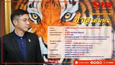 ธอส. สลากออมทรัพย์ ขาลเพิ่มพูน