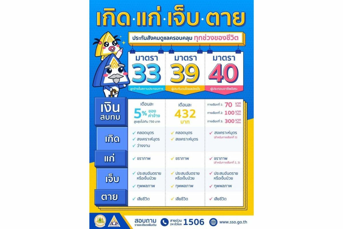 สิทธิประกันสังคม