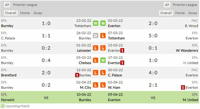 ดูบอลสด เบิร์นลีย์ พบ เอฟเวอร์ตัน (ลิงก์ดูบอล)