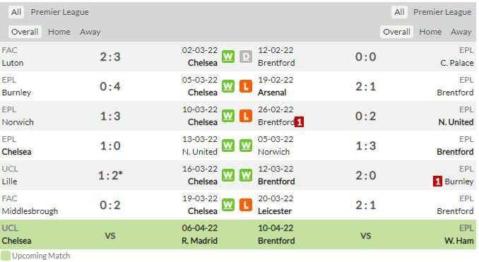 ดูบอลสด เชลซี พบ เบรนท์ฟอร์ด (ลิงก์ดูบอล)