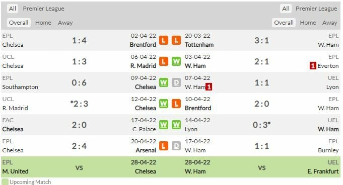 ดูบอลสด เชลซี พบ เวสต์แฮม (ลิงก์ดูบอล)