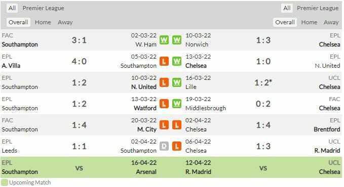 ดูบอลสด เซาธ์แฮมป์ตัน พบ เชลซี (ลิงก์ดูบอล)