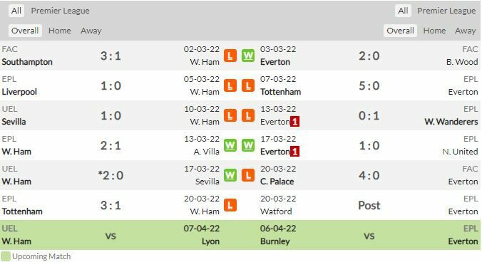 ดูบอลสด เวสต์แฮม พบ เอฟเวอร์ตัน (ลิงก์ดูบอล)