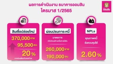 ออมสิน สินเชื่อใหม่
