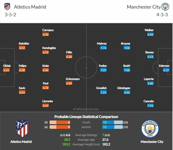 ดูบอลสด แอตเลติโก มาดริด พบ แมนฯ ซิตี้ (ลิงก์ดูบอล)