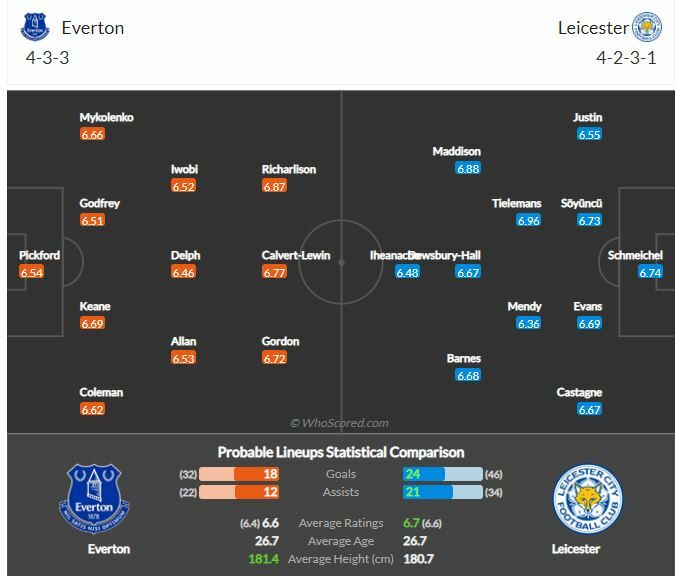 ดูบอลสด เอฟเวอร์ตัน พบ เลสเตอร์ ซิตี้ (ลิงก์ดูบอล)