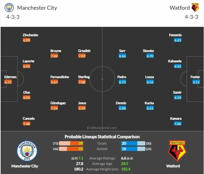 ดูบอลสด แมนฯ ซิตี้ พบ วัตฟอร์ด (ลิงก์ดูบอล)
