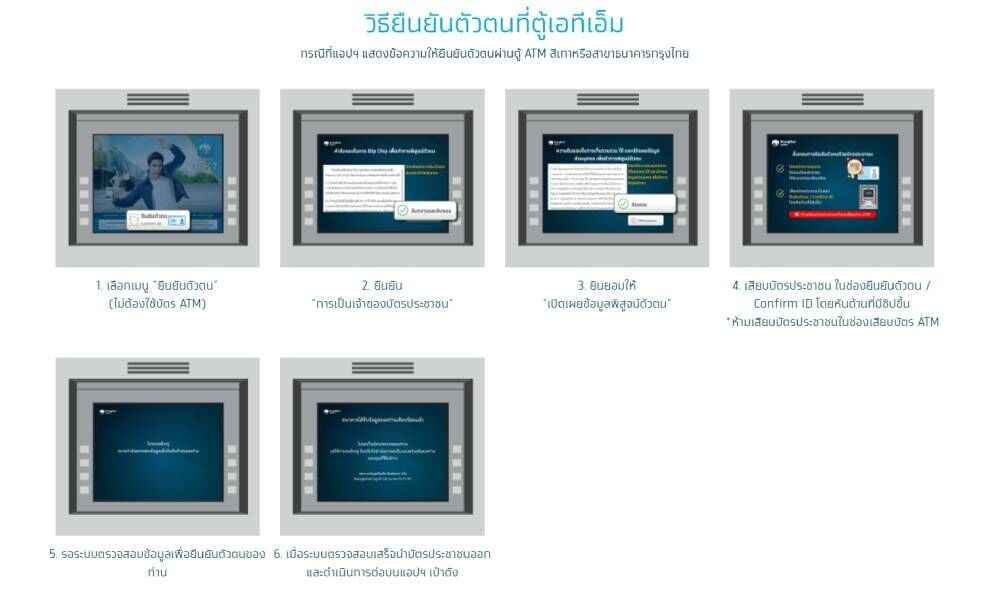 วิธียืนยันตัวตนผ่านตู้เอทีเอ็ม