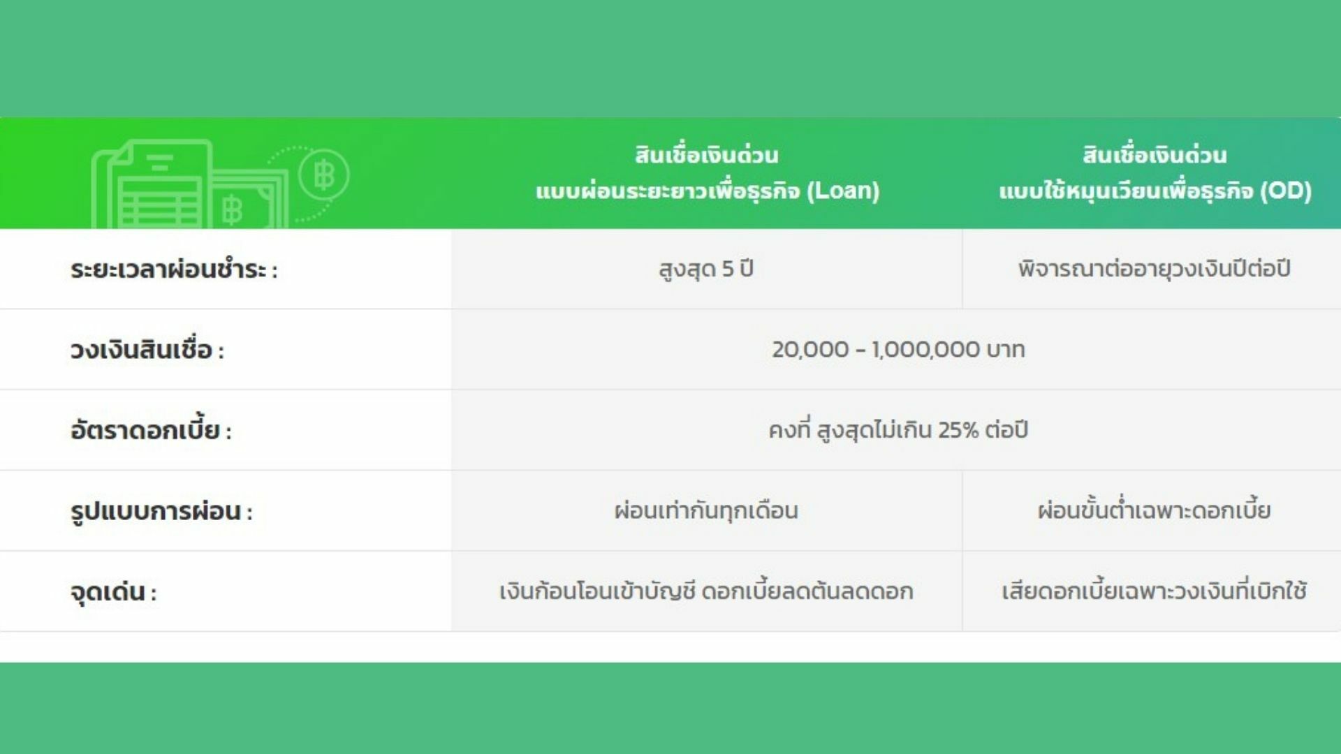 สินเชื่อเงินด่วนเพื่อธุรกิจ กสิกร