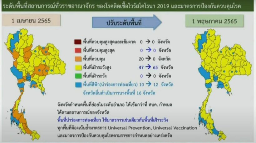 โควิดไทย