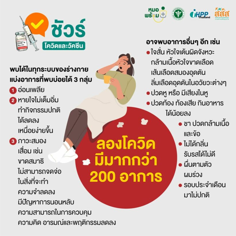 เปิดสาเหตุ อาการ ลองโควิด 2565