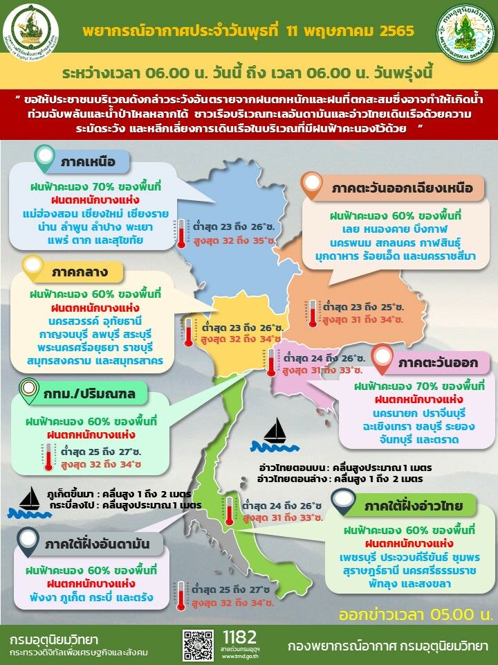 พยากรณ์อากาศวันนี้ 11 พฤษภาคม 2565