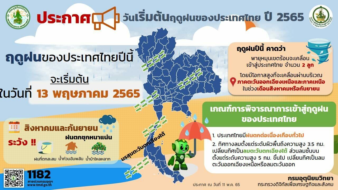 กรมอุตุฯ ไทยเข้าหน้าฝนอย่างเป็นทางการ 13